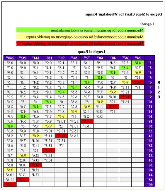 Wheelchair Ramp Incline Chart