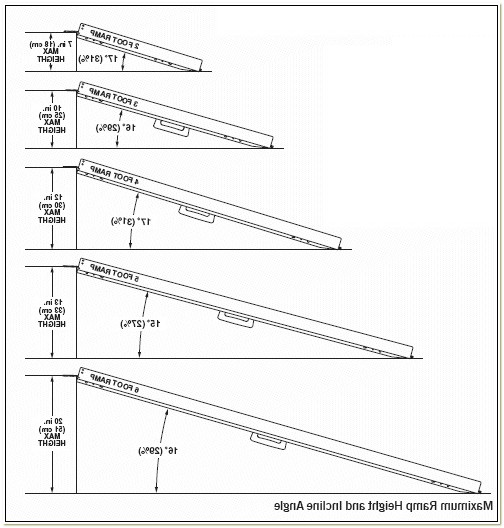 Building Code For Wheelchair Ramp - Chairs : Home 